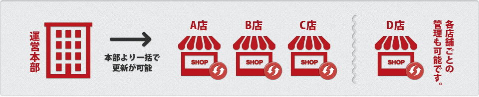 タイムランク機能とは？