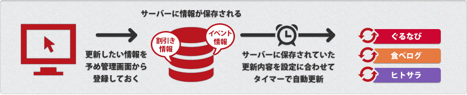 システム設定 更新の仕組み