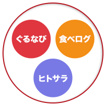 グルメ情報サイト